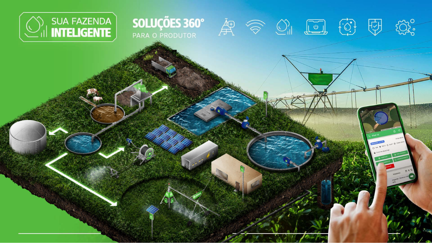 Digital Farm